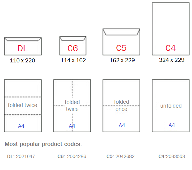 Envelopes for Business Use - Envelope Printing